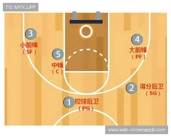 关于篮球阻挡犯规的正确判定标准：怎样才算合理站位？