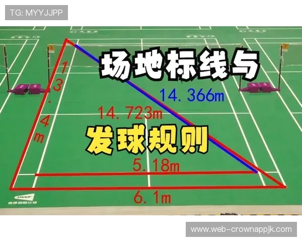 发球规则全解析：站位要求与常见错误，让你彻底搞懂