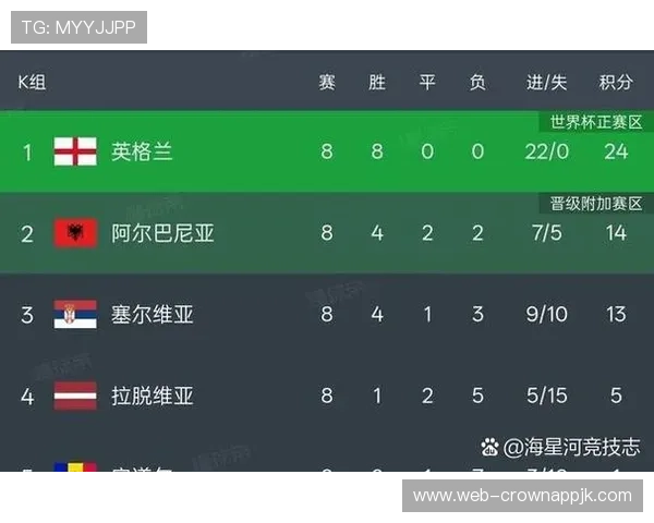 2026世界杯48队分12个小组赛制怎么分组和出线