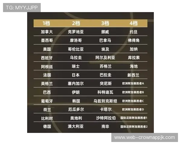 2026世界杯48队赛制规则详解小组前两名如何晋级32强