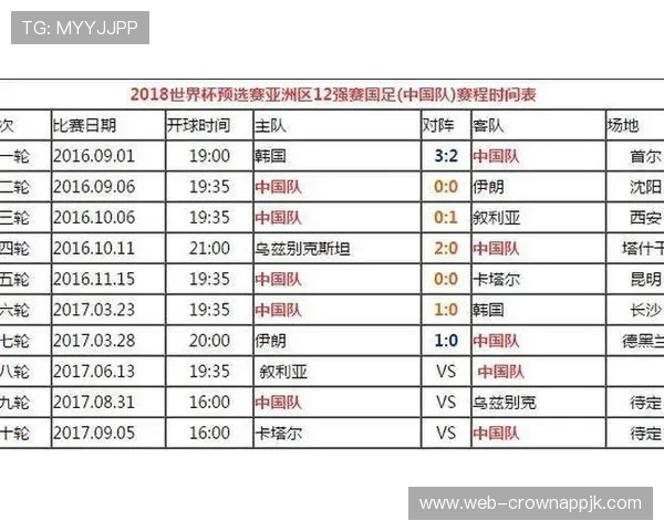 约旦队2026世界杯预选赛赛程分析及出线前景预测