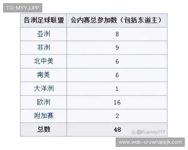 2026世界杯官方小组第三晋级规则