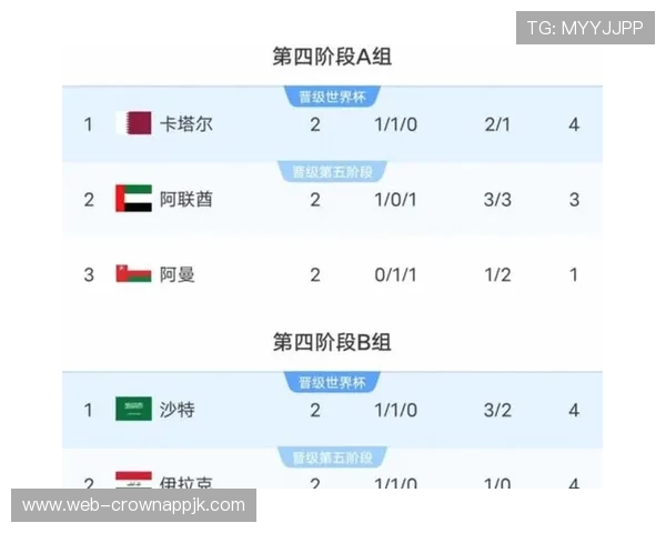 2026世界杯哪些球队被淘汰：小组赛出局名单一览